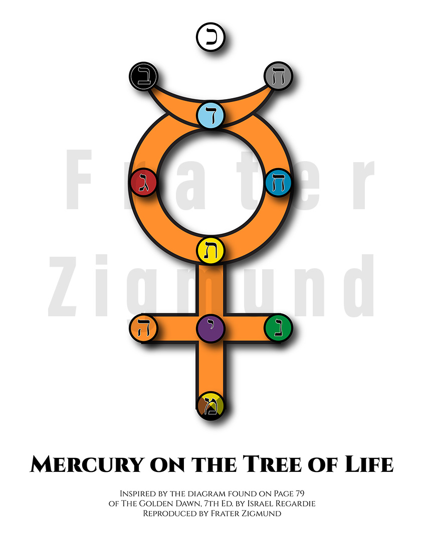 Mercury on the Tree of&nbsp;Life